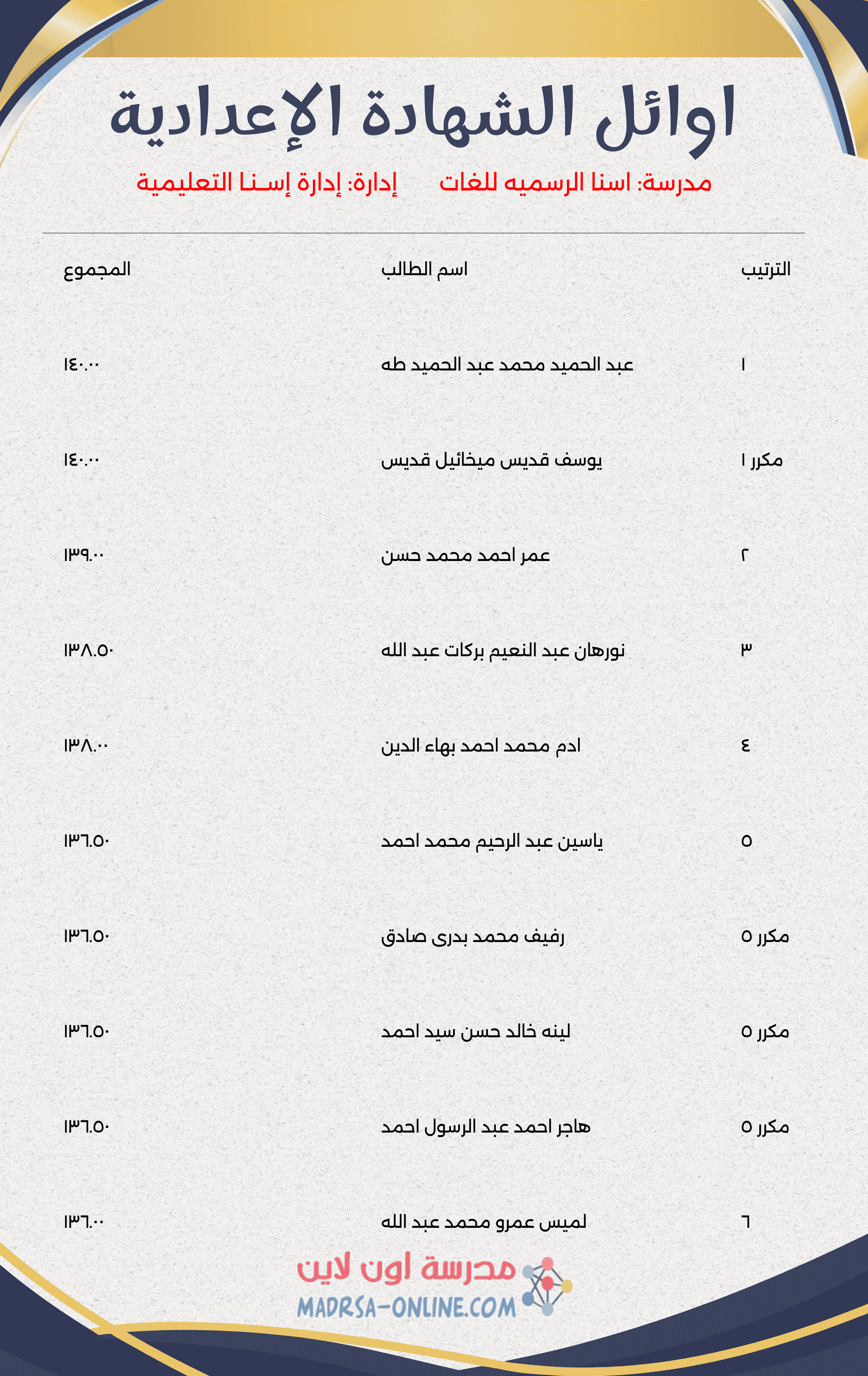 Top Students Certificate